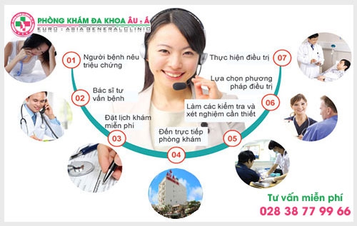 Do đó số điện thoại tư vấn hậu môn trực tràng cũng như địa chỉ phòng khám nào tốt  tại TPHCM để người bệnh sớm được hỗ trợ điều trị và nhanh chóng thoát khỏi những phiền toái mà căn bệnh này gây ra