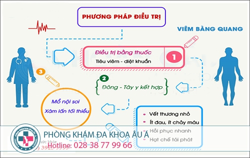 phong kham au a
