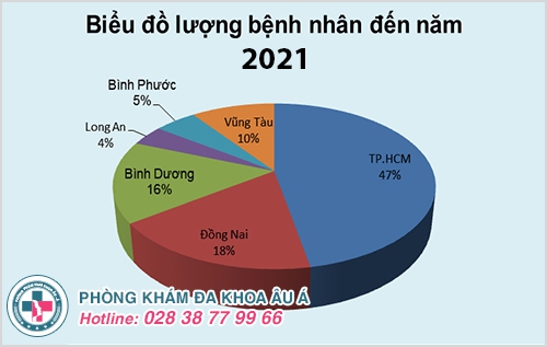 Phòng Khám Tiết Niệu TP. HCM