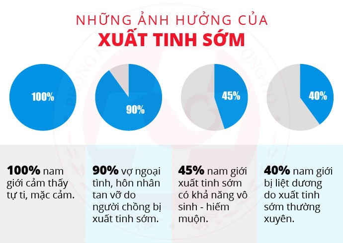 cách khắc phục xuất tinh sớm