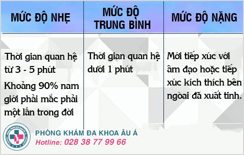 chống xuất tinh sớm