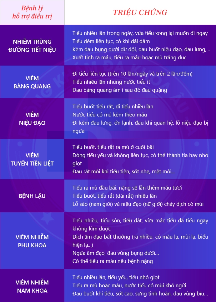 Phòng Khám Tiết Niệu TP. HCM