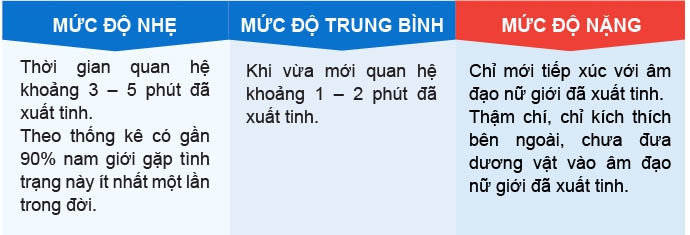 Xuất tinh sớm và cách khắc phục hiệu quả