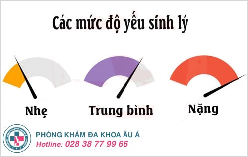 Yếu sinh lý ở nam giới, dấu hiệu nhận biết