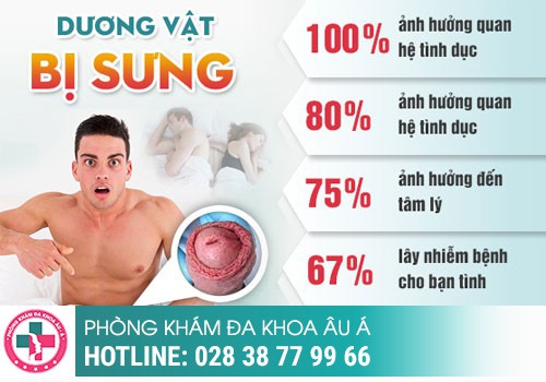 Hiện tượng đầu dương vật sưng đỏ có nguy hiểm không?