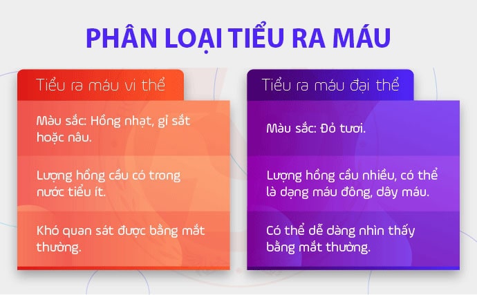 Tiểu ra máu ở nam và những cảnh báo nguy hiểm khó lường