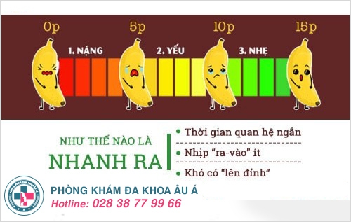 Quan hệ nhanh ra là thế nào