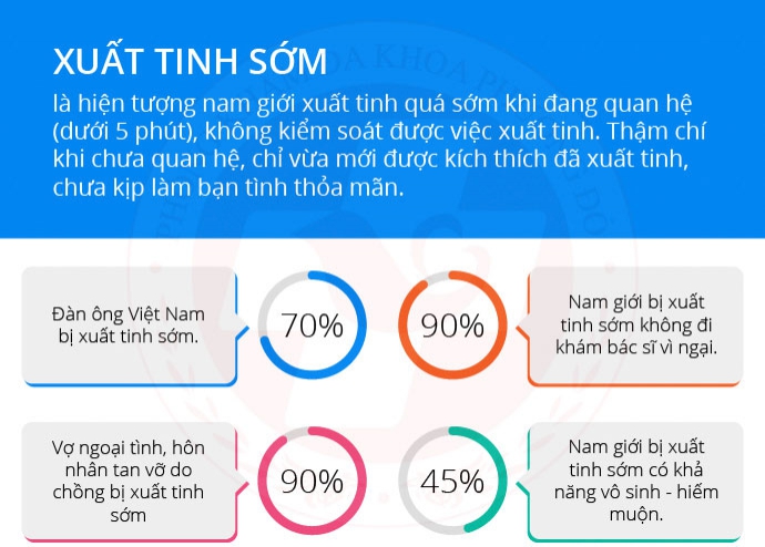 Cách chữa xuất tinh sớm, kéo dài thời gian quan hệ cho nam giới