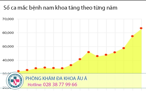 phòng khám ngoại khoa nam Hồ Chí Minh